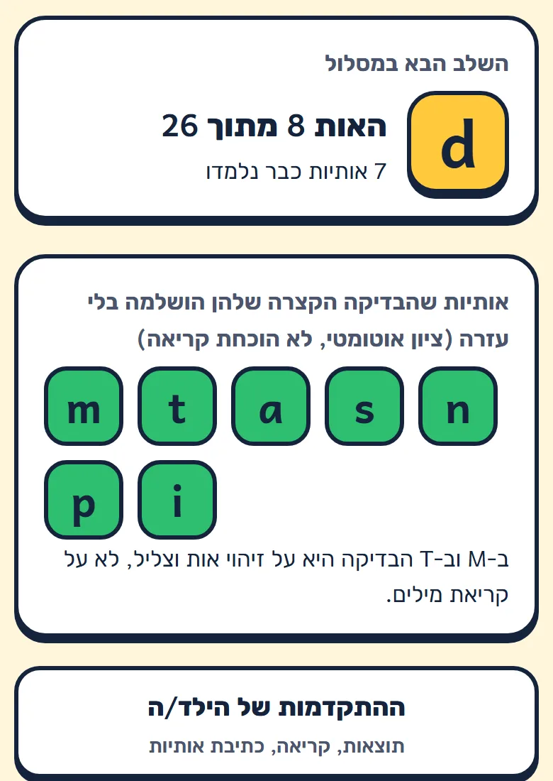 אזור ההורים: "השלב הבא במסלול: האות 8 מתוך 26" והאותיות שהבדיקה הקצרה שלהן הושלמה בלי עזרה